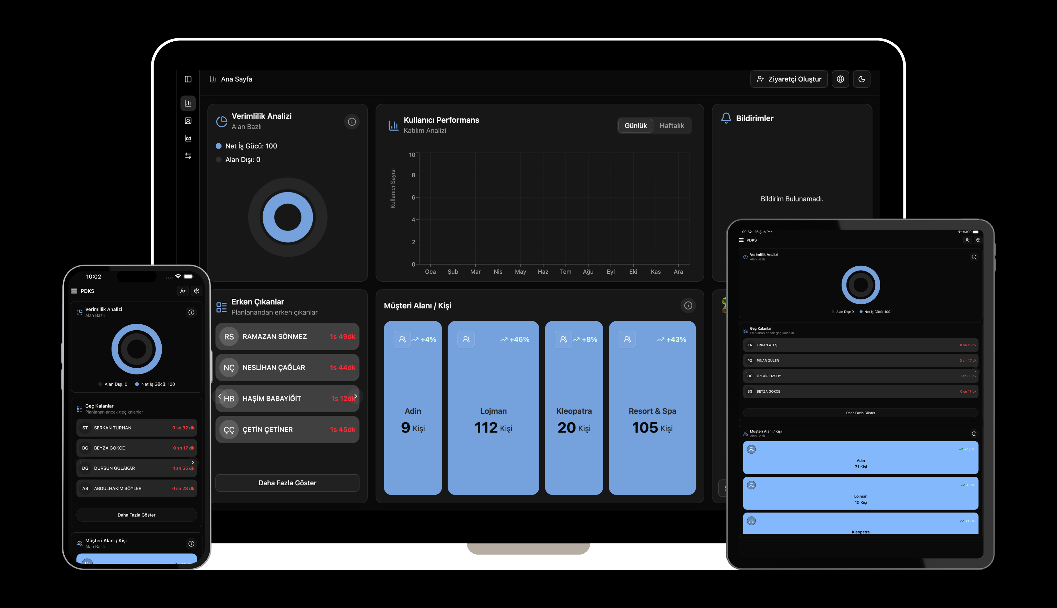 PDKS Dashboard