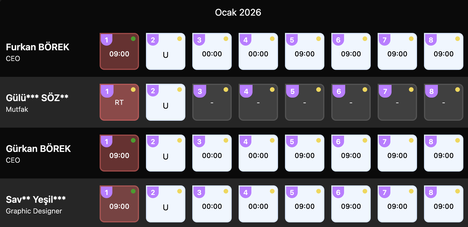 Aylık, Günlük ve Detaylı Puantaj Görünümü